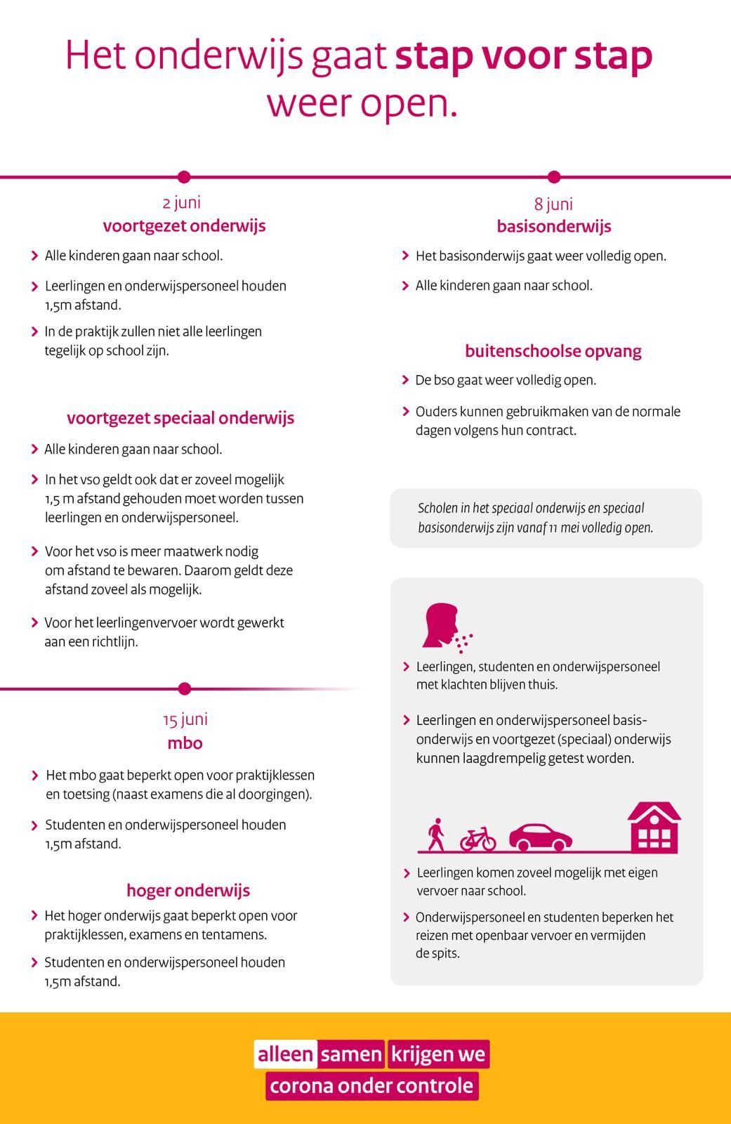 Samenvatting van de komende stappen waardoor het onderwijs weer open kan