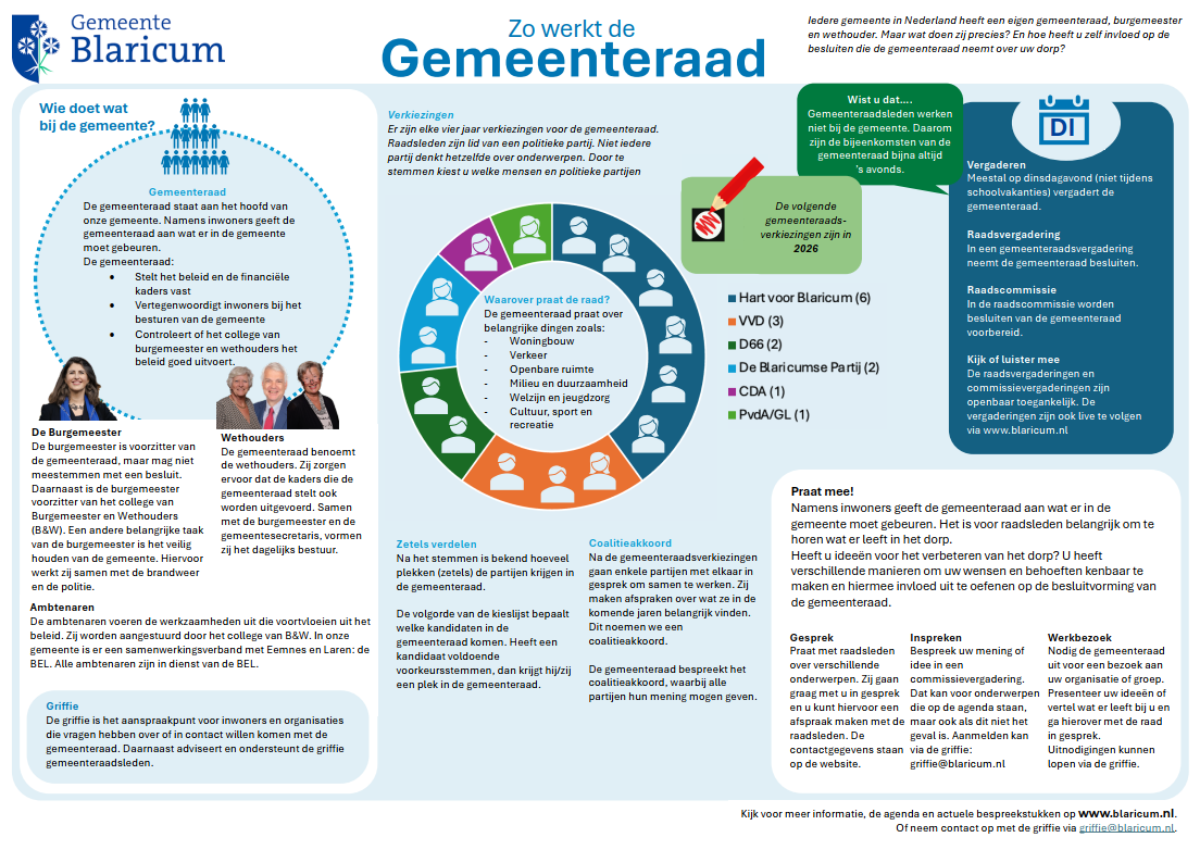 Zo werkt de gemeenteraad - gemeente Blaricum